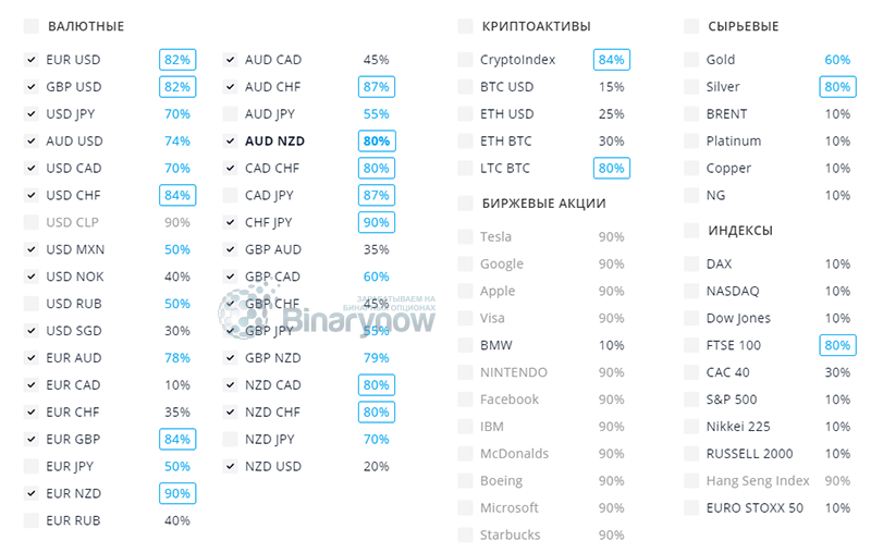 Инструменты в терминале Олимп Трейд